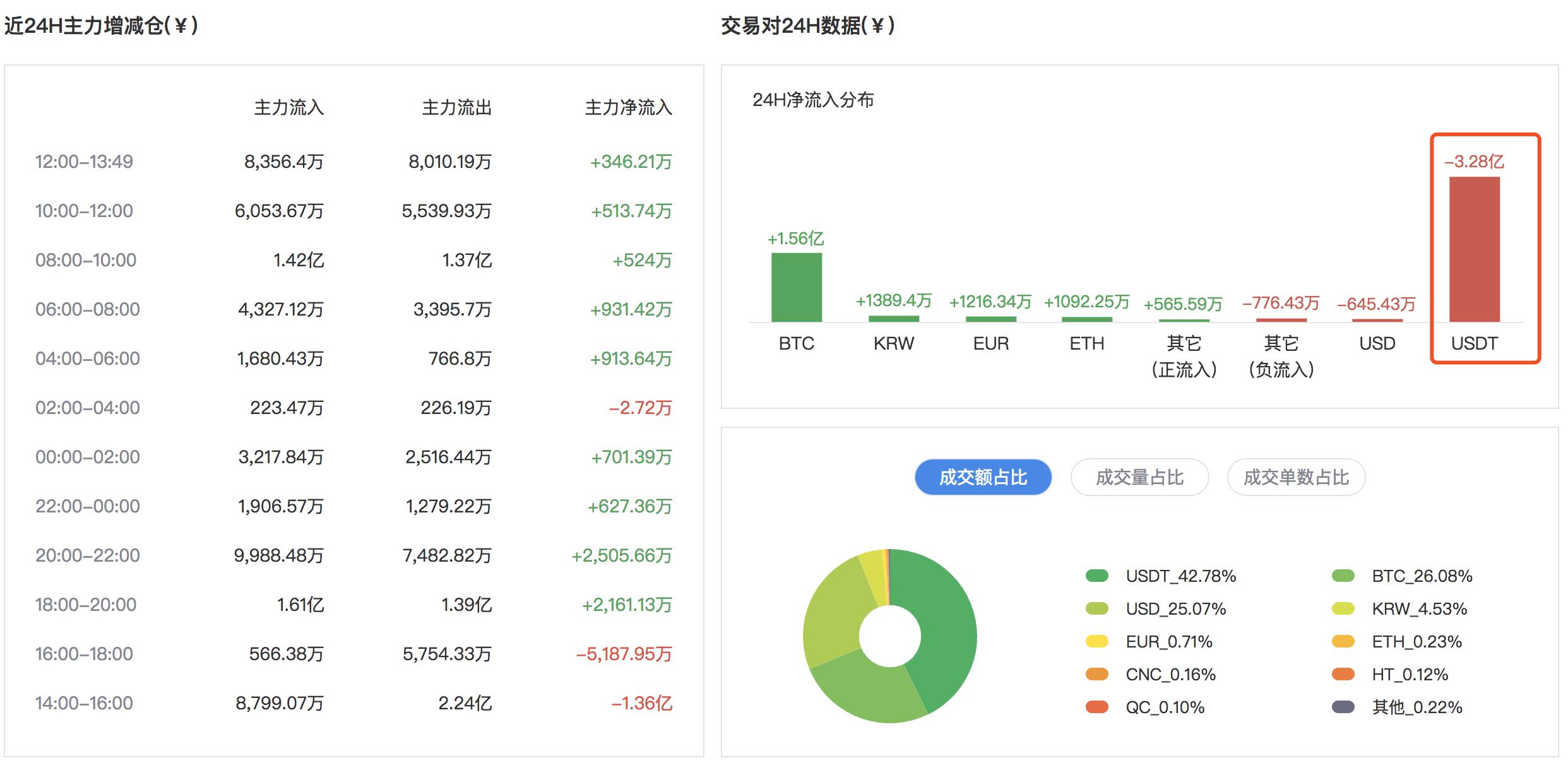 比特币28怎么玩 @探索比特币28的玩法与技巧新视角