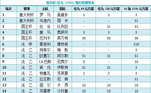 pc28官方开奖预测走势-PC28开奖结果分析：趋势预测与官方走势解读